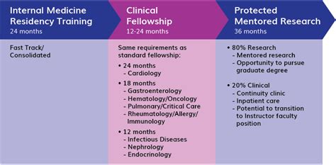 Medical Scholar Research Pathway Program - Texas A&M University