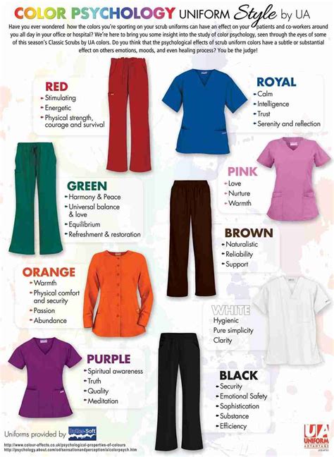 Medical Scrub Color Chart