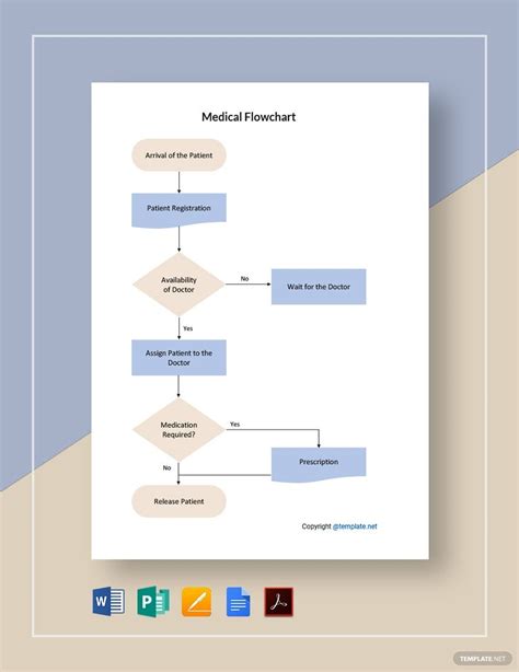Medical Services Flowchart Template