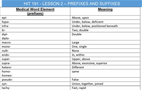 Medical Terminology Strand 1 Flashcards Quizlet