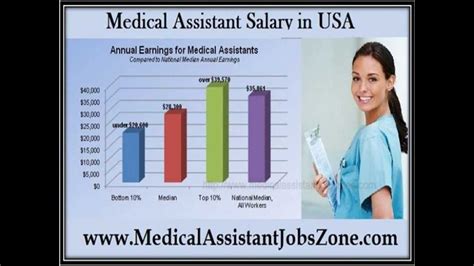 2,630 Medical Assistant jobs available in New York, NY on Indeed.com. Apply to Certified Medical Assistant, Medical Assistant, ... Job Type: Full-time. Pay: From $18.00 per hour. Benefits: 401(k) Dental insurance; Health insurance; Paid time off; Vision insurance; Schedule: Day shift; Work setting: In-person;. Medical assistant jobs dollar20 an hour
