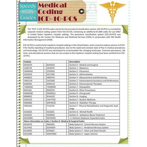 Medical coding icd 10 pcs study guide. - Owners manual for sa11694 electric furnace.