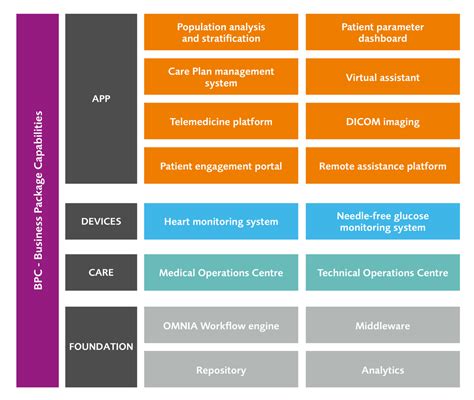 Medical distribution companies.  With virtual care solutions, such as Google M...