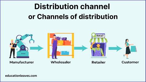 Medical distribution.  Jan 26, 2023 · What Kinds of Items Commonly Require Distributi...