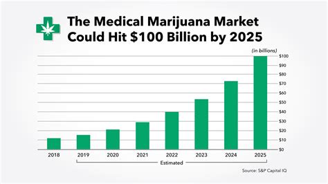 The cannabis industry faces a lean 2023 after 