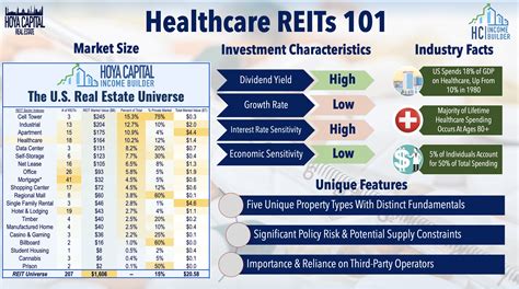 Healthcare REITs currently pay an average dividend yield of 3.7% - well above the market-cap-weighted REIT sector average of 2.8%. While several healthcare REITs have delivered very strong ...
