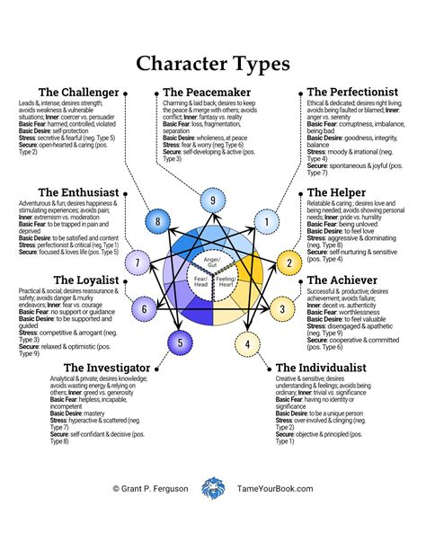 Medical return characters.  Personality types Understand others In our free type desc...