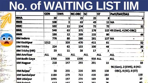 Medical school waitlist movement 2023. I’d expect like 1 or 2. 2. pancakesyrup03 • 1 yr. ago. Waitlist movement usually starts after the deadline for first offers. So towards the end of May and early June. It has moved a lot in the past few years and the spreadsheet with time stamps is really accurate. 