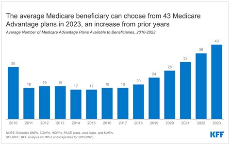 Medicare Advantage & Privatized Medicaid: How $2 Trillion Could Be Saved in Healthcare Costs (2025)
