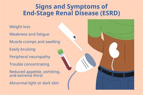 Medicare Basics: End Stage Renal Disease (ESRD)