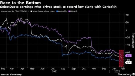 Medicare Brokers Sink on SelectQuote’s Massive Earnings …