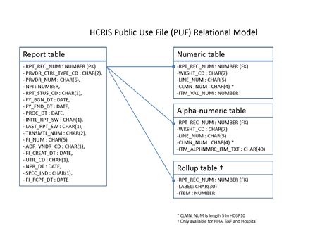Medicare Cost Report Data Structure ResDAC