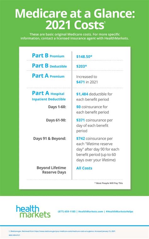 Medicare Cost Report Due Dates - ppsassistant.com