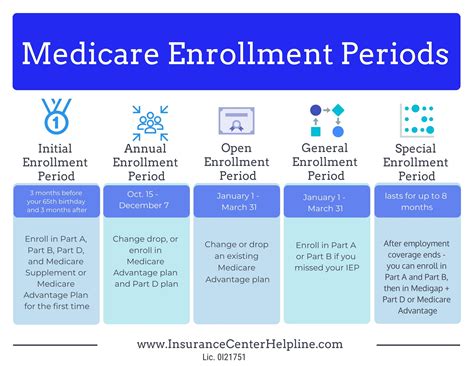 Medicare Enrollment Mistakes Medicare Part D and Enrollment