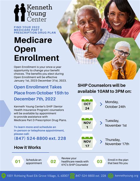 Medicare Open Enrollment Actions To Take