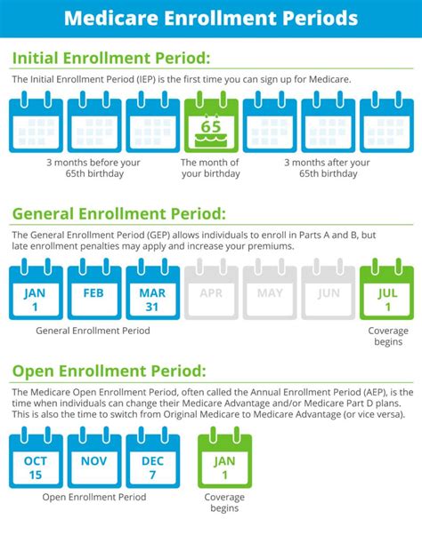 Medicare Part D Enrollment How To Sign Up For Medicare Part D