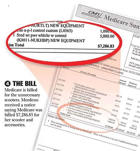 Medicare Refuses to Pay Millions in Lab Fees for Unneeded Tests