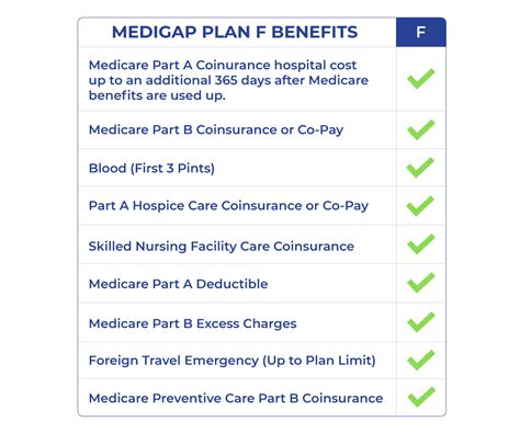 Medicare Supplement (Medigap) Plan F Benefits and …