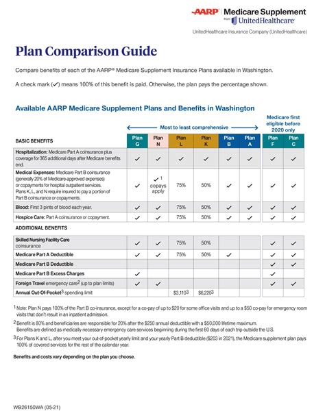 Medicare Supplement Insurance - United American Insurance …