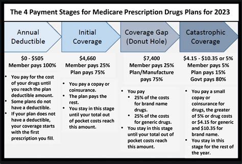 Medicare When to Shop and When to Stay