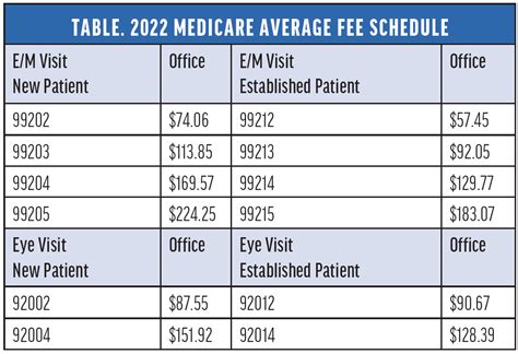 Medicare fee schedule noridian. The 2022 Medicare Anesthesia Conversion Schedule is now available in Excel format. It can be seen at: Noridian Medicare JE Part B Fee Schedules. Per CMS CR#12409, CMS has released the Medicare Anesthesia Conversion Schedule. This fee schedule takes effect January 1, 2022, so make sure your office staff are aware of the new information. Last ... 