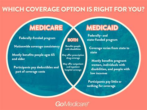 Medicare vs. Medicaid: Do You Know the Difference?