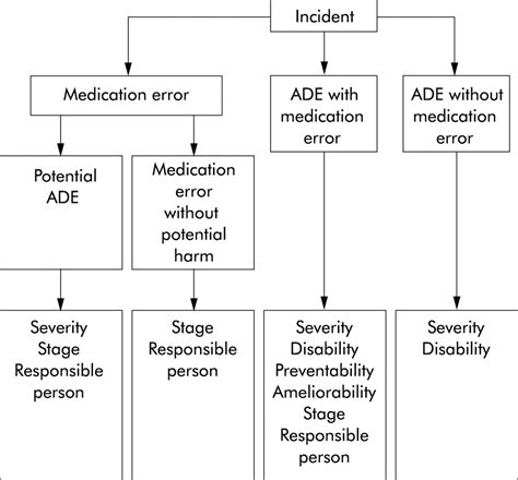 Medication errors and adverse drug events in a UK hospital during the