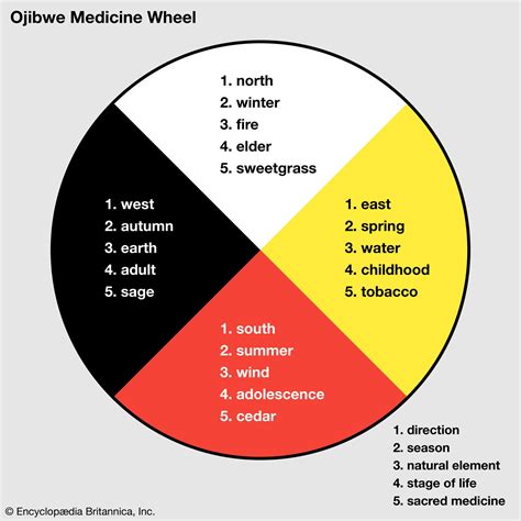 Medicine Wheel - Weebly