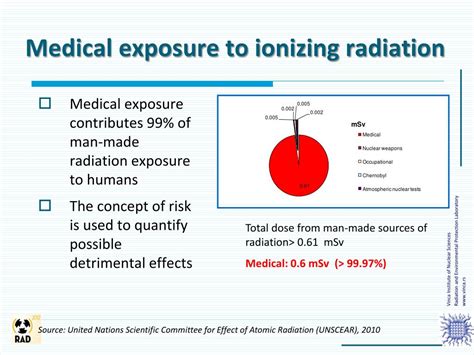 Medicine and ionizing radiation: metrology requirements