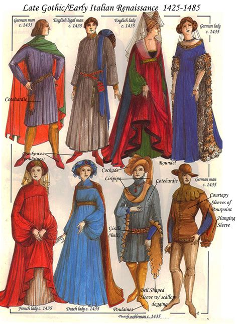 Medieval Life Manners Customs Dress During the Middle Ages