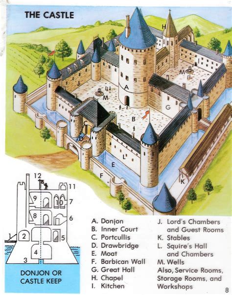Medieval castle blueprint. 