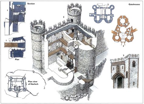Medieval castle house plans. 2. Artstetten Castle. Artstetten Castle. Artstetten Castle. Located in Artstetten-Pöbring, Austria, the original Artstetten Castle was built in the 13th century and later on became a castle. The current Artstetten castle was extensively redesigned by Archduke Carl Ludwig, the brother Emperor Franz I. 