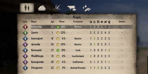 Medieval dynasty reputation. 1.1.6 Animal Breeders. Let's start with the basics. To recruit a villager, you'll need 50 Dynasty Reputation. Currently, the only way of gaining Reputation is by completing Quests and completing ... 