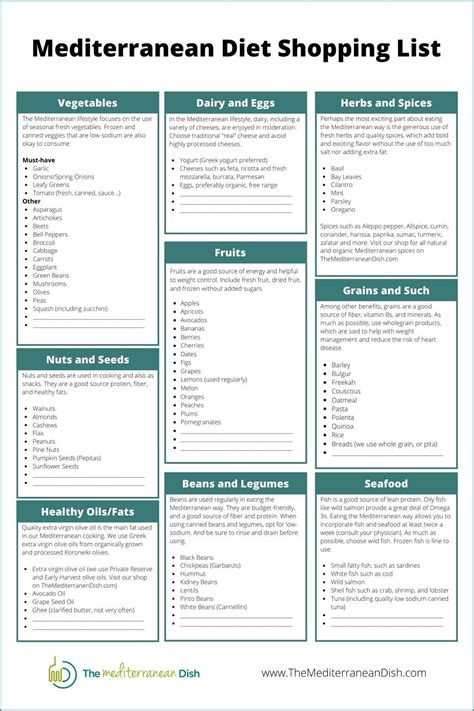 Mediterranean diet grocery list. 10 Best Mediterranean Diet Food List Printable PDF for Free at Printablee. Mediterranean diet is a model of diet method based on traditional foods what people in Meditteranean region eat. This diet helps to decrease risks of heart disease, cancer, diabetes and other health concerns.. 