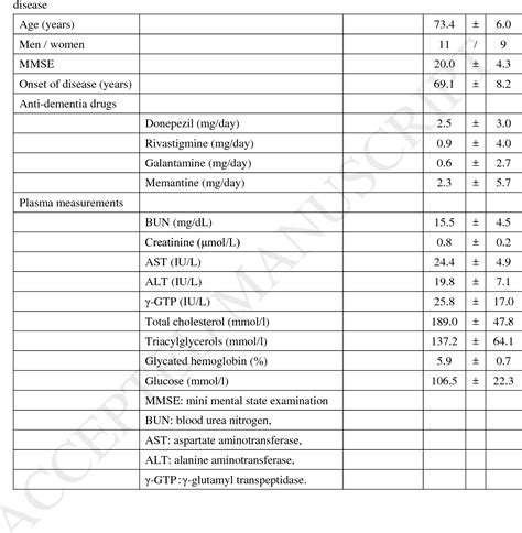 Medium Chain Triglycerides induce mild ketosis and may improve ...