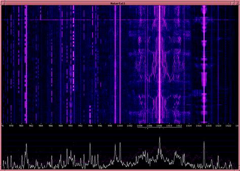 Medium wave musings - PA3FWM