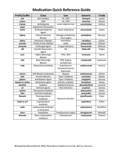 Meds Reference Guide Quick