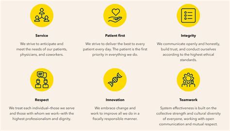 Our SPIRIT Values; This is the employer's cha
