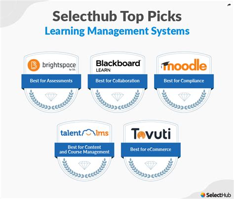 Medwhiz Best Learning Management System For Medical Education