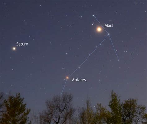 Meet Antares: The Star That Is Not Mars - Sky & Telescope