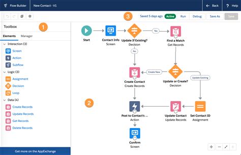 Meet Flow Builder Unit Salesforce Trailhead