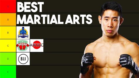 Meet Your Own Hero by Joining the Best Martial Arts …