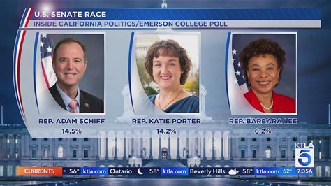 Meet the candidates vying for Dianne Feinstein's U.S. Senate seat