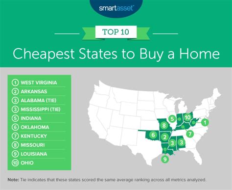 Meet the cheapest US states to buy a house