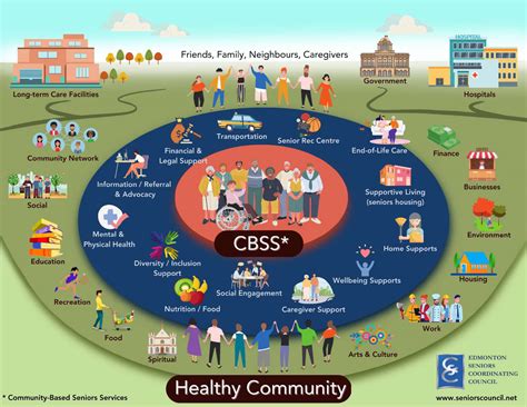 Meeting Transportation Needs in an Aging Friendly Community