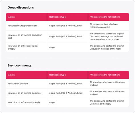 Meetup com status.  Plus, both features are getting some powerful improvement...