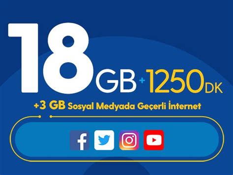 Mega+ 21 GB Paketi