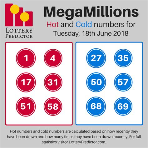 Mega millions hot and cold numbers. Mega Millions; Prizes; Mega Millions Prizes. Each Mega Millions draw has nine levels of prizes you can win depending on how many numbers you match on your ticket. The bottom prize level, which is won by matching just the Mega Ball gives players $2, while the jackpot is won by matching all five numbers and the Mega Ball. 