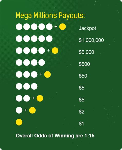 Mega millions payout georgia. Lottery results for the Georgia (GA) Mega Millions and winning numbers for the last 10 draws. 