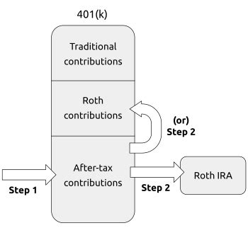 Mega-backdoor Roth - Bogleheads / TreasuryDirect® Transfer …